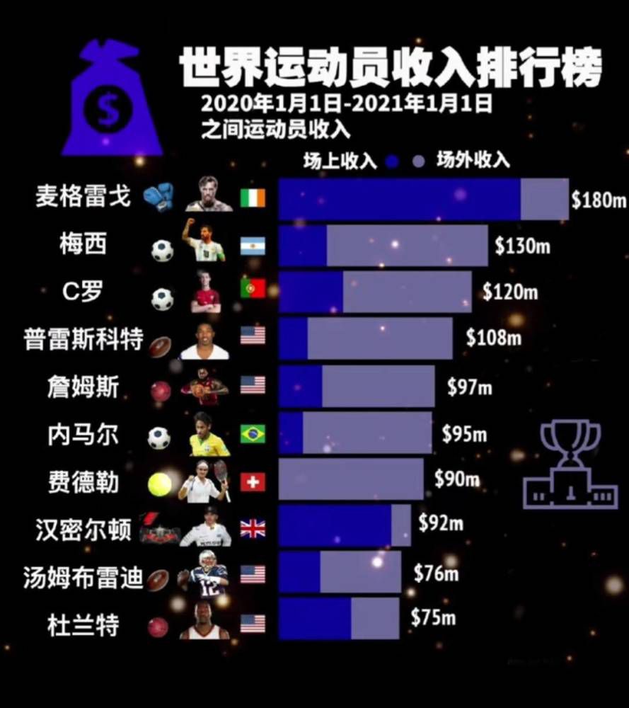 据《罗马体育报》报道称，国米很快就会宣布劳塔罗、迪马尔科和姆希塔良的续约。